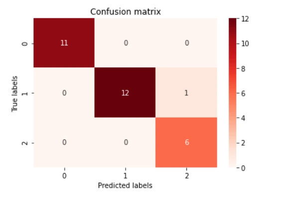 Image heat map