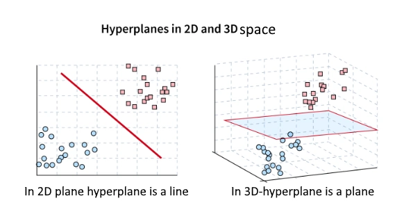 hyperplanes