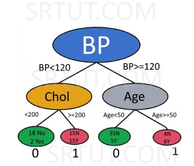 Tree Structure image