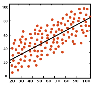 Regression image