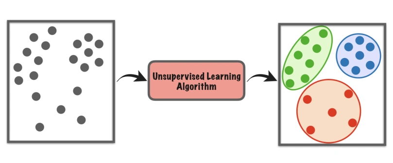 clustering image